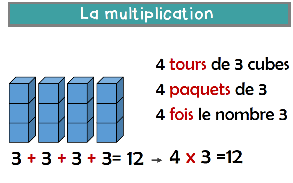 Des stratégies utiles de multiplication (pour les calculs en ligne
